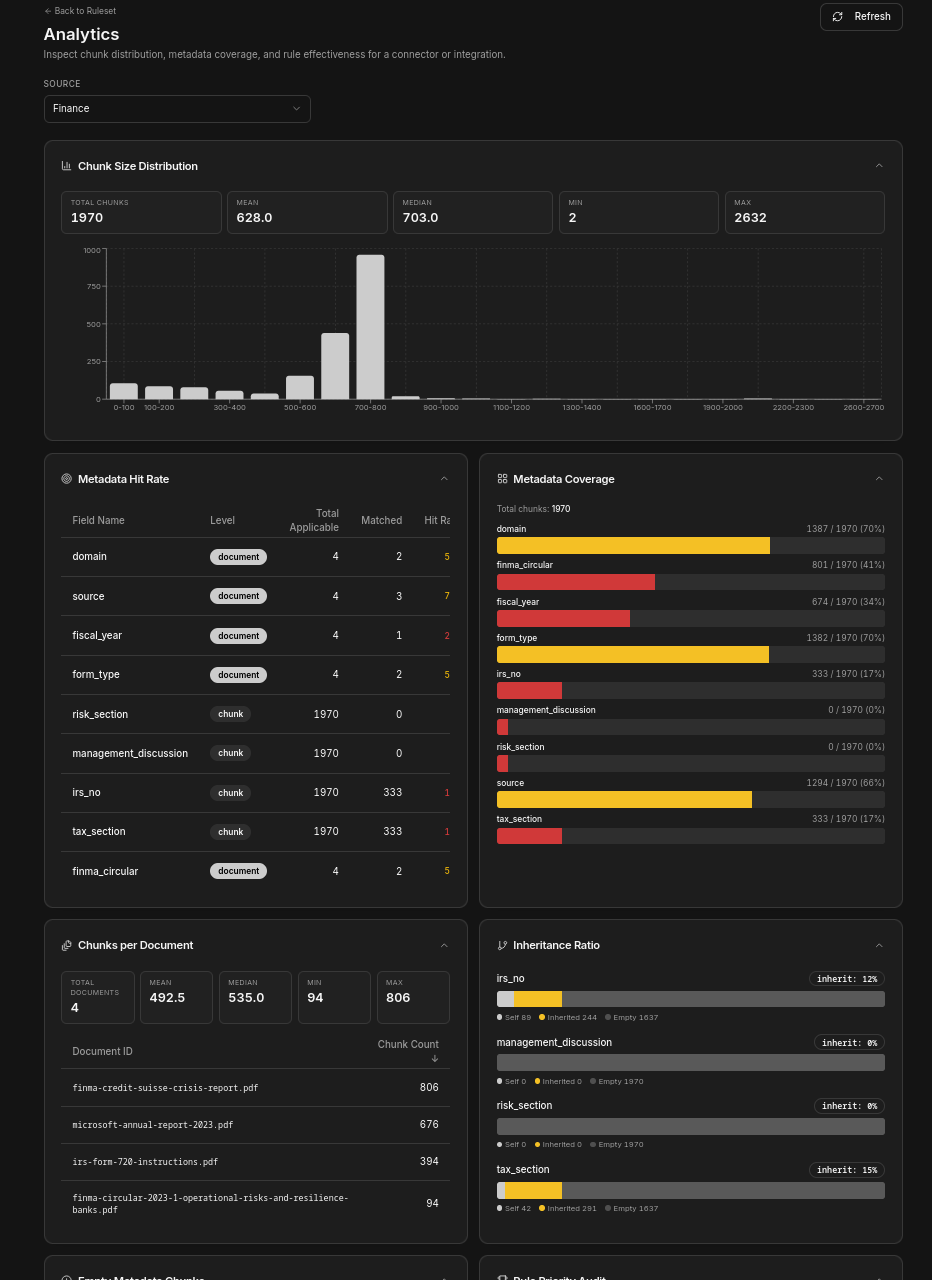 Analytics dashboard
