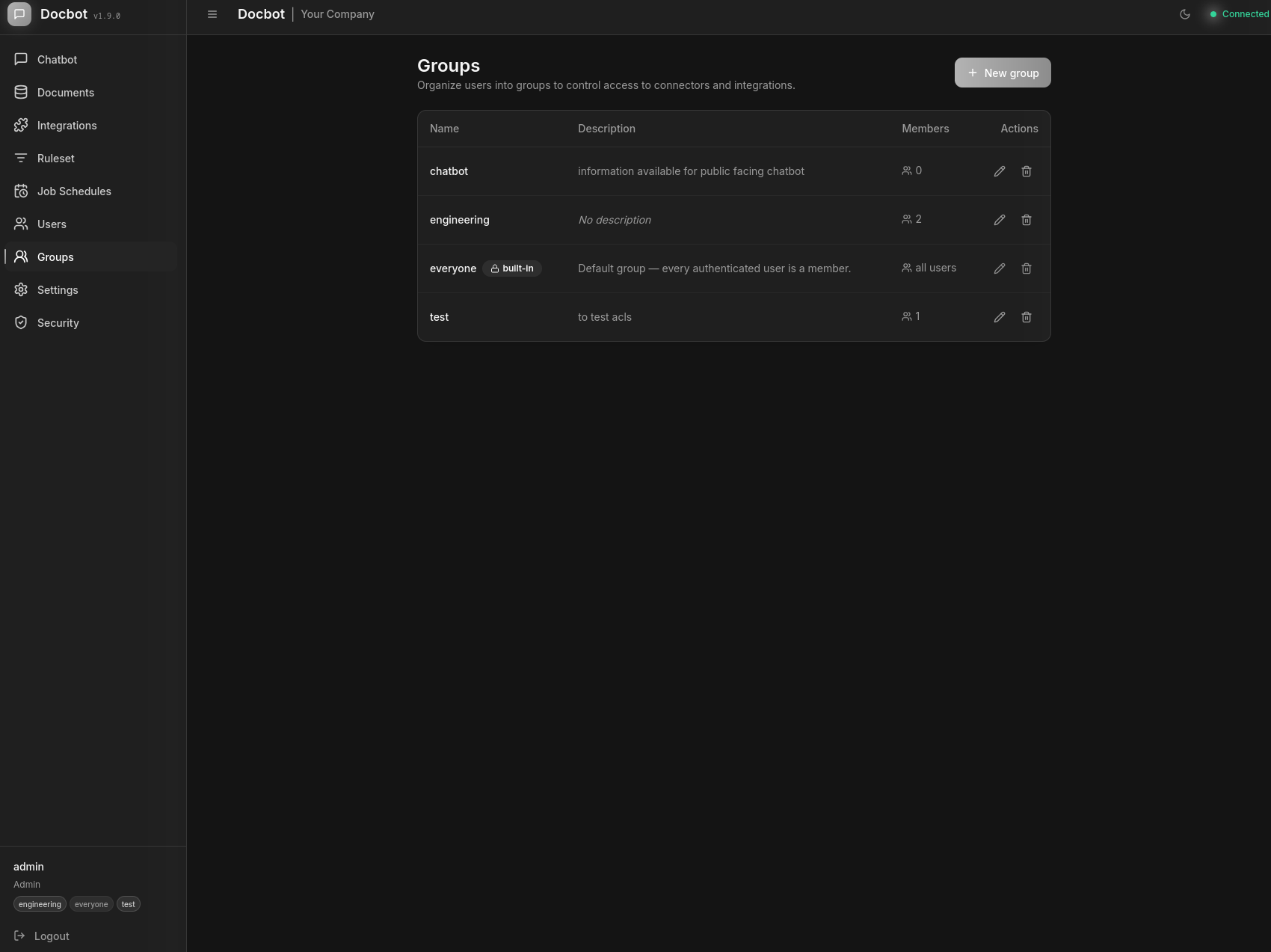 Groups admin page